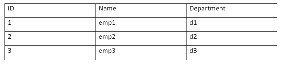 Columnar database - key difference